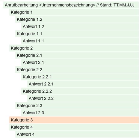 FAQ-Baumstruktur